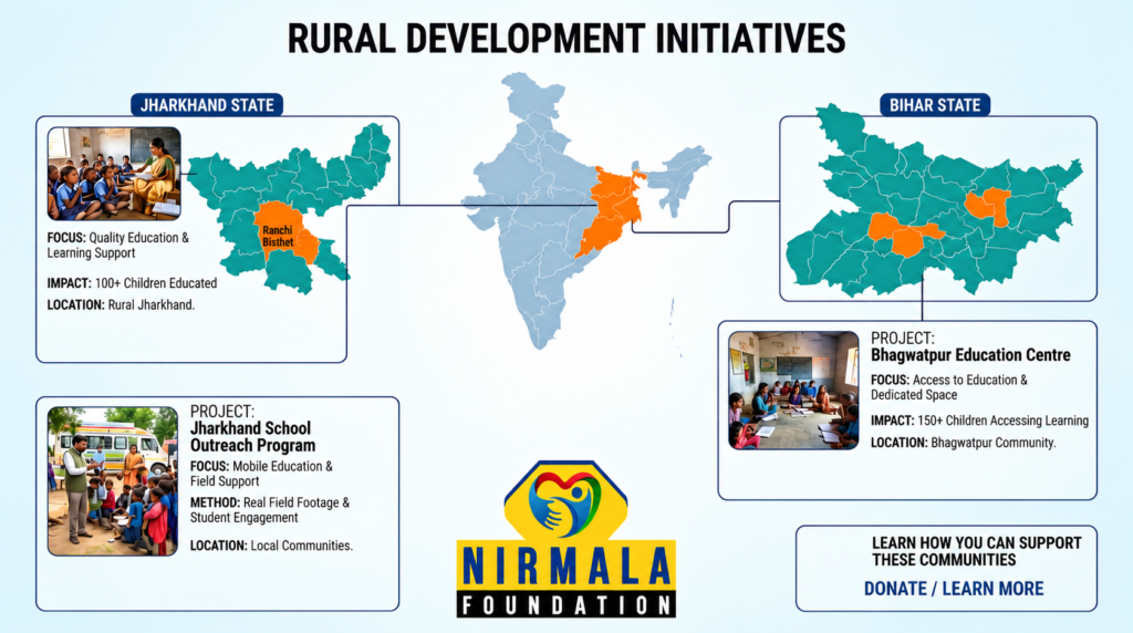Rural Development